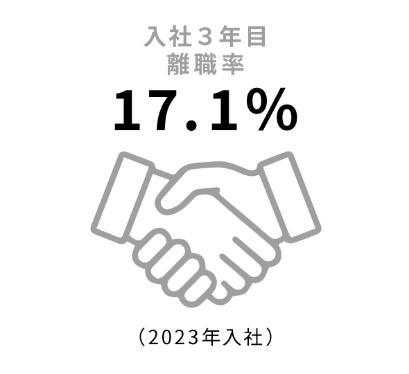 入社3年目離職率