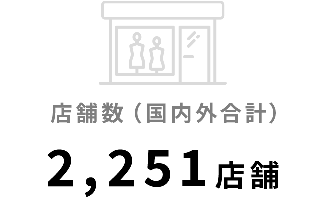 店舗数（国内外合計）2,213店舗