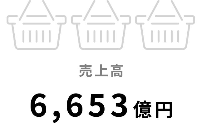 売上高 6,161億円