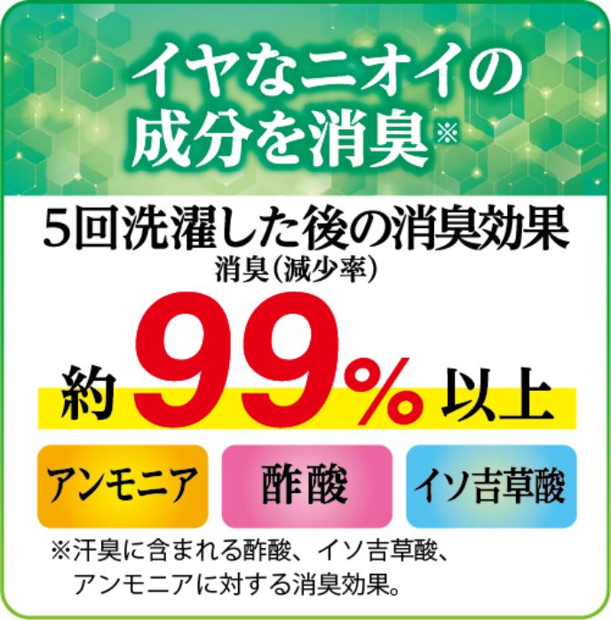イヤなニオイの成分を消臭 5回洗濯した後の消臭効果 消臭（減少率）約99%以上