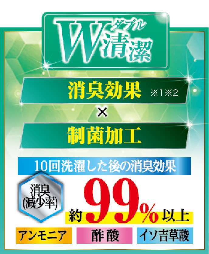 W清潔 消臭効果 x 制菌加工 10回洗濯した後の消臭効果 消臭減少率約99%以上 アンモニア 酢酸 イソ吉草酸