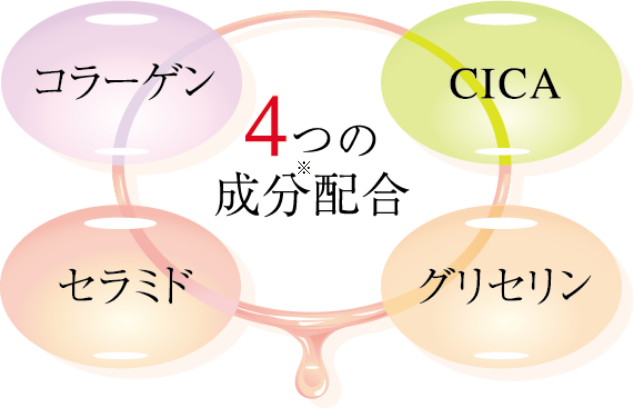 4つの成分配合 コラーゲン セラミド CICA グリセリン