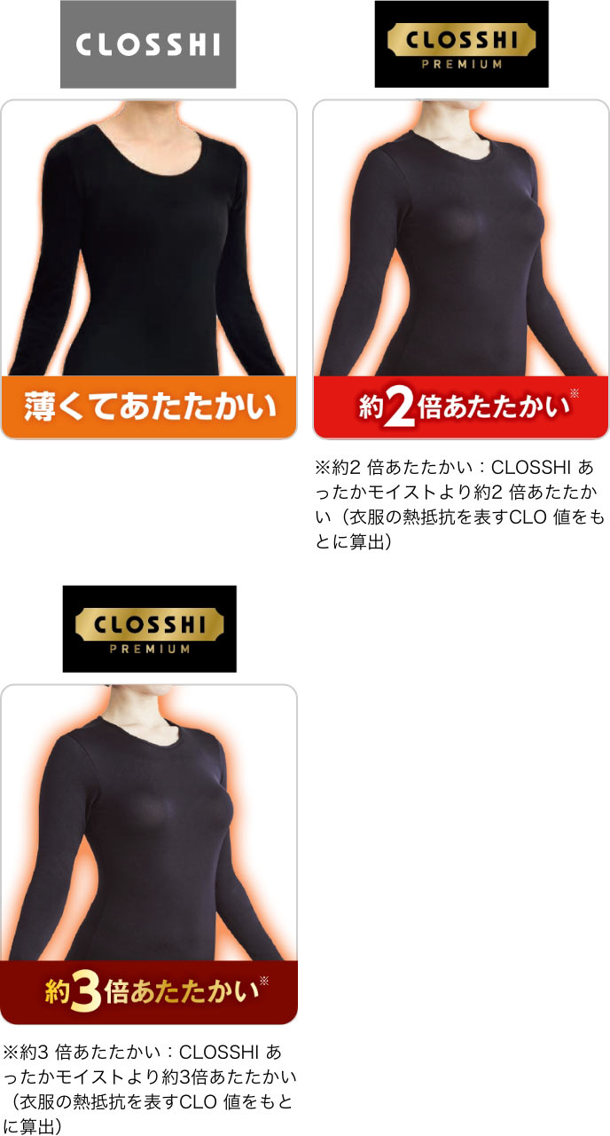 CLOSSHI 薄くてあたたかい CLOSSHI PREMIUM 約2倍あたたかい