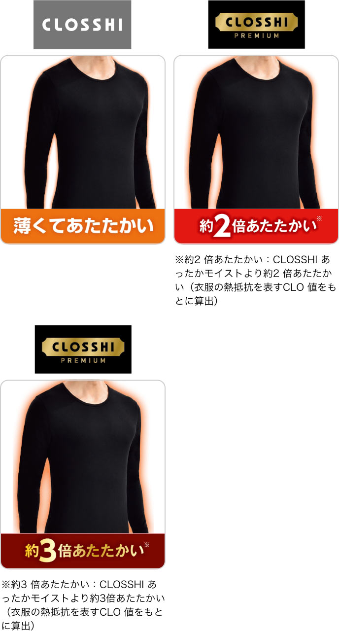 CLOSSHI 薄くてあたたかい CLOSSHI PREMIUM 約2倍あたたかい