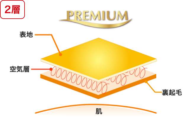 2層 PREMIUM