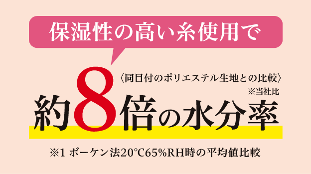 保湿性の高い糸使用で約8倍の水分率