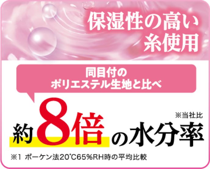 保湿性の高い糸使用 同目付のポリエステル生地と比べ約8倍の水分率