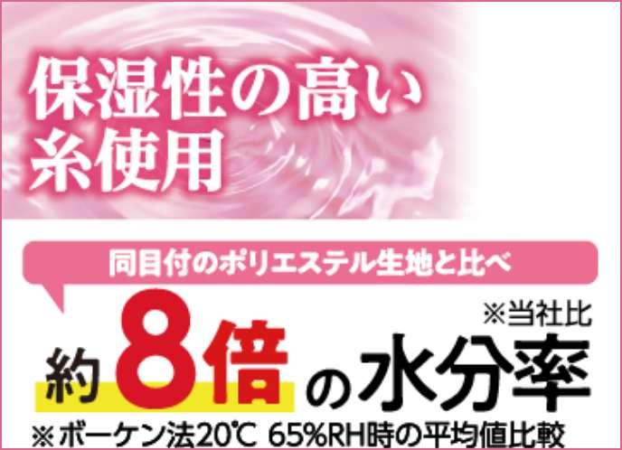 保湿性の高い糸使用 同目付のポリエステル生地と比べ約8倍の水分率＊当社比＊ボーケン法20℃ 65%RH時の平均値比較