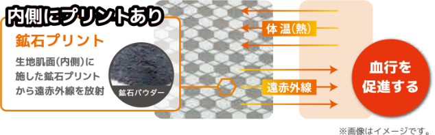 内側にプリントあり 鉱石プリント