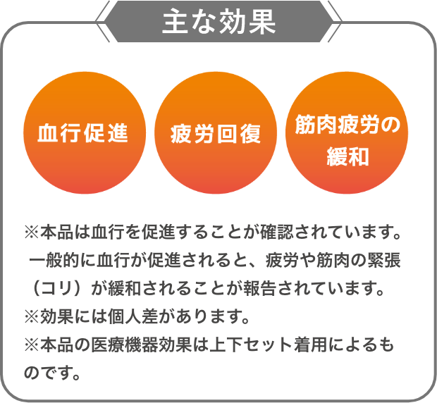 主な効果 血行促進 疲労回復 筋肉疲労の緩和