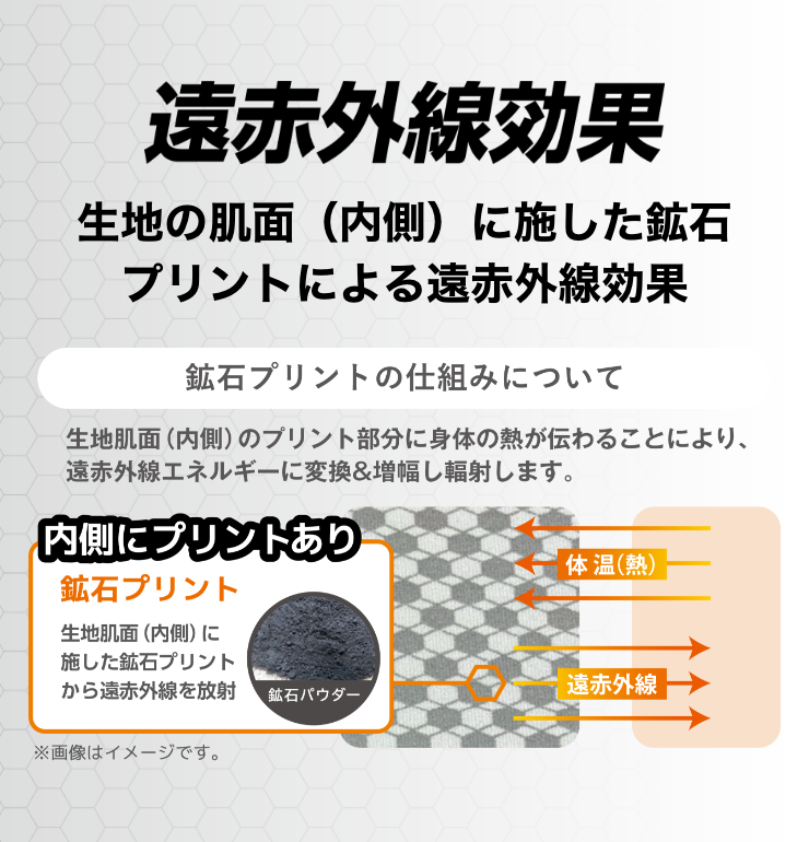 遠赤外線効果 生地の肌面（内側）に施した鉱石プリントによる遠赤外線公開!
