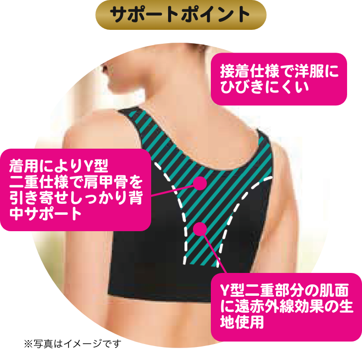 サポートポイント 接着仕様で洋服にひびきにくい 着用によりY型二重仕様で肩甲骨を引き寄せしっかり背中サポート Y型二重部分の肌面に遠赤外線効果の生地使用