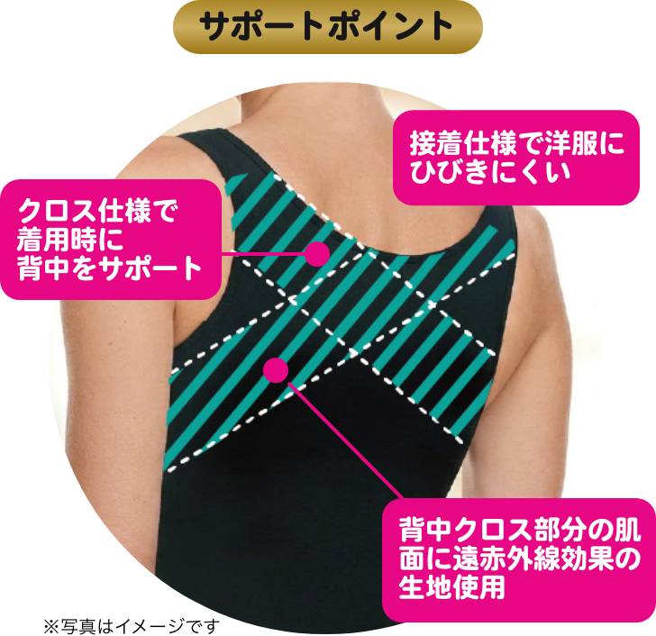 サポートポイント 接着仕様で洋服にひびきにくい 着用によりY型二重仕様で肩甲骨を引き寄せしっかり背中サポート Y型二重部分の肌面に遠赤外線効果の生地使用