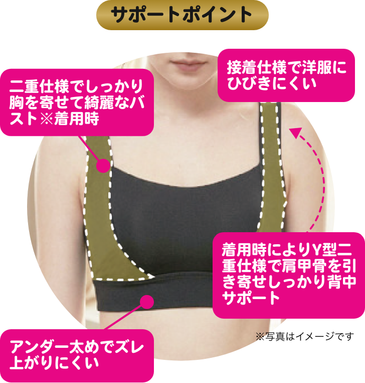 サポートポイント 接着仕様で洋服にひびきにくい 二重仕様でしっかり胸を寄せて綺麗なバスト＊着用時 着用時によりY型二重仕様で肩甲骨を引き寄せしっかり背中サポート アンダー太めでズレ上がりにくい