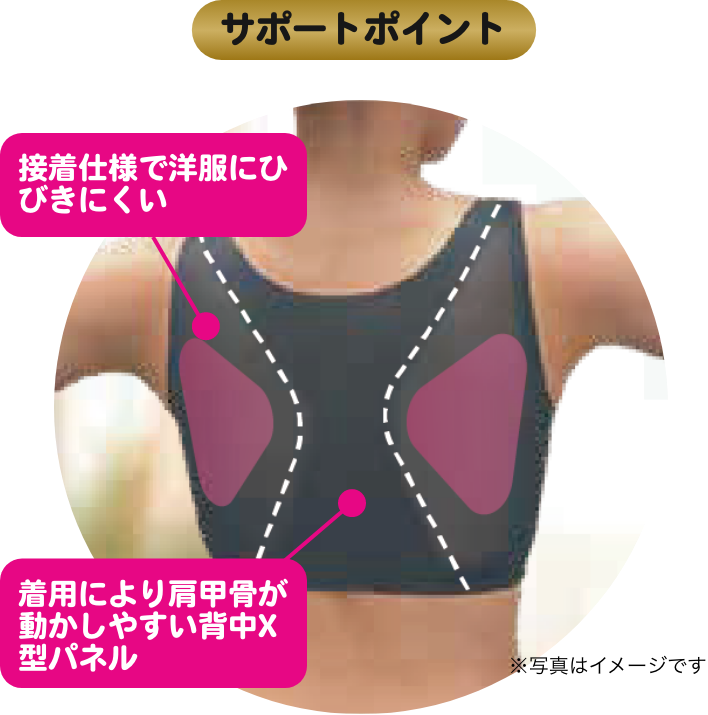 サポートポイント 接着仕様で洋服にひびきにくい 着用により肩甲骨が動かしやすい背中X型パネル