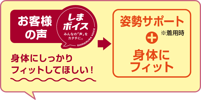 お客様の声 しまボイス 身体にしっかりフィットして欲しい！ 姿勢サポート + 身体にフィット