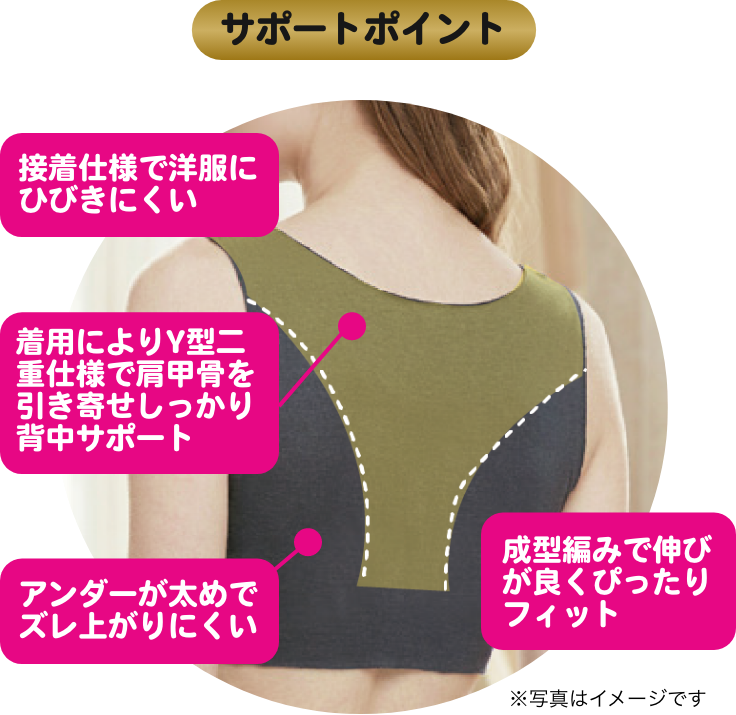 サポートポイント 接着仕様で洋服にひびきにくい 着用によりY型二重仕様で肩甲骨を引き寄せしっかり背中サポート アンダーが太めでズレ上がりにくい 成型編みで伸びが良くピッタリフィット