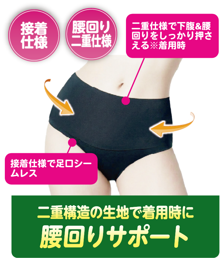接着仕様 腰回り二重仕様 二重仕様で下腹&腰回りをしっかり押さえる＊着用時 接着仕様で足口シームレス 二重構造の生地で着用時に腰回りサポート