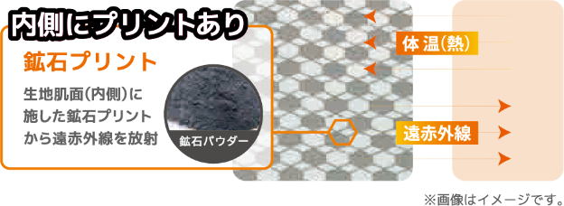 内側にプリントあり 鉱石プリント