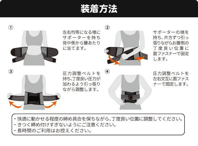 装着方法