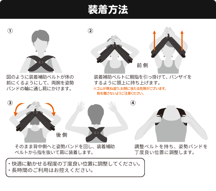 装着方法