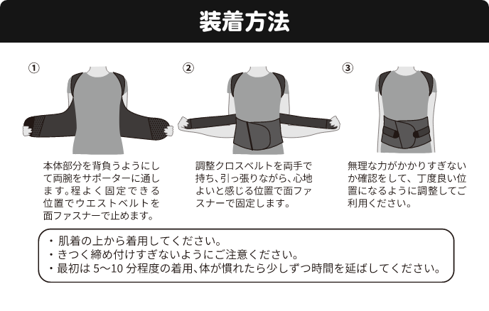 装着方法