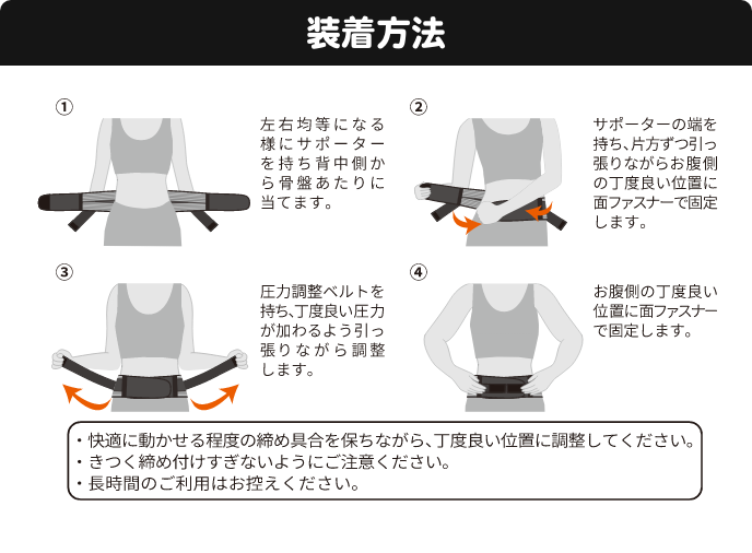 装着方法