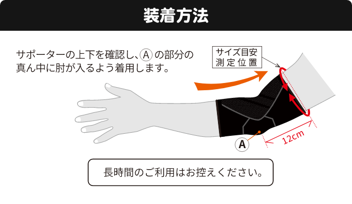 装着方法