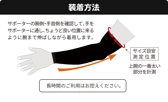 装着方法