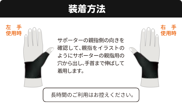 装着方法