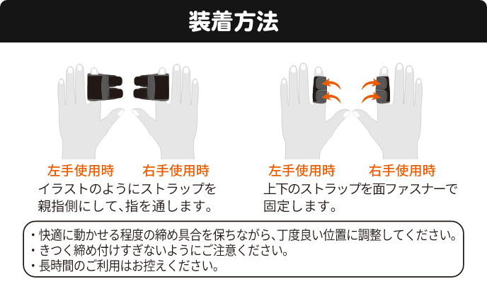 装着方法