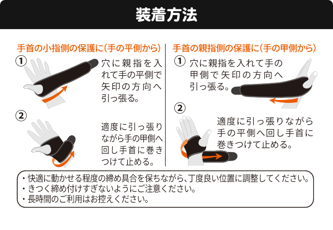 装着方法