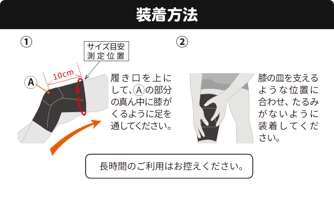 装着方法