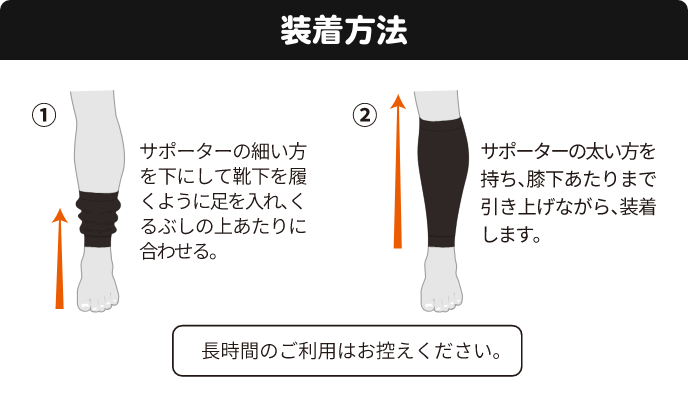 装着方法