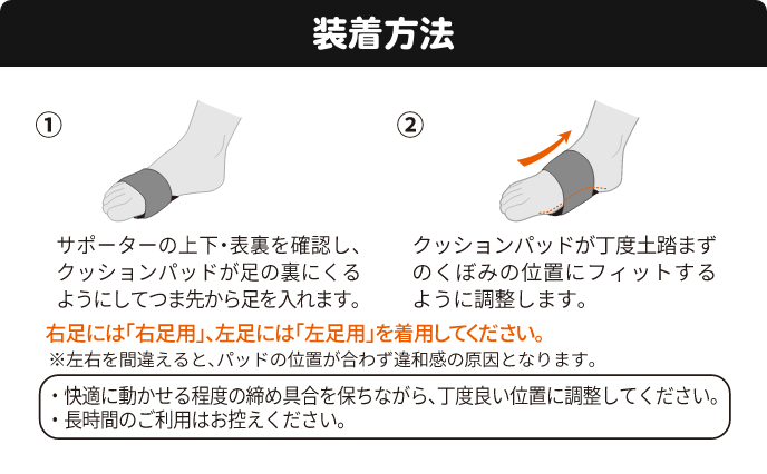 装着方法