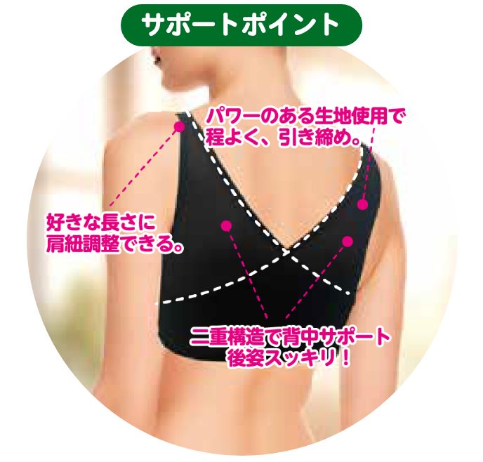 姿勢サポートブラジャー　サポートポイント
