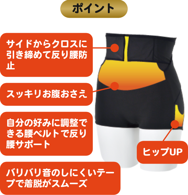 ポイント