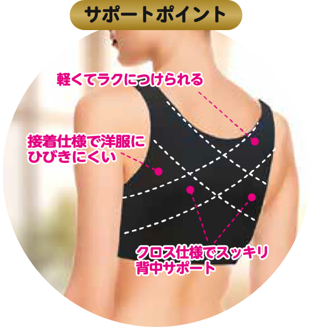 姿勢サポートブラジャー　サポートポイント