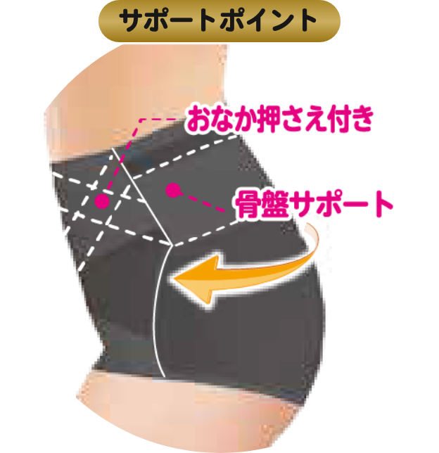 骨盤サポーツガードル　サポートポイント