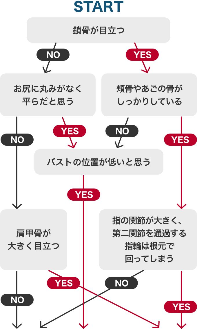 診断スタート
