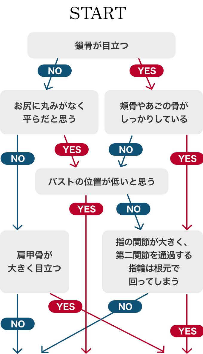 診断スタート