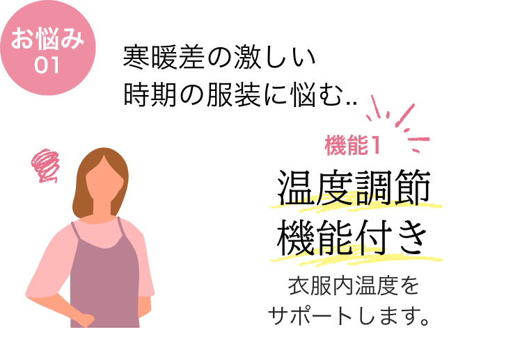 お悩み01 寒暖差の激しい時期の服装に悩む... 機能1温度調節機能付き 衣服内温度をサポートします。