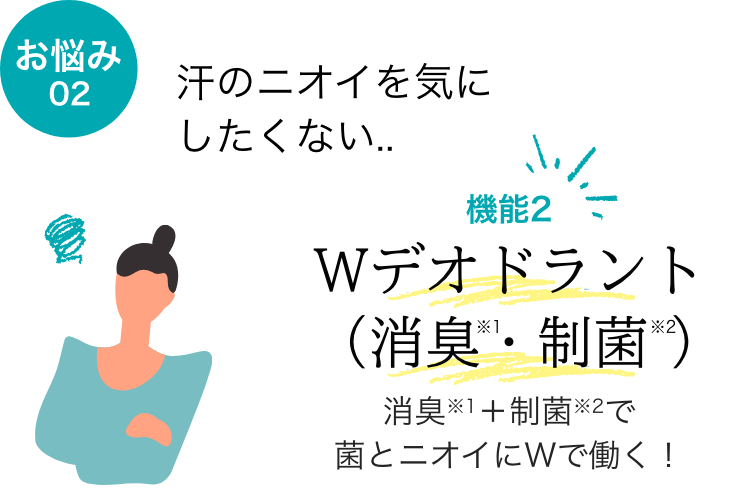お悩み02 汗のニオイを気にしたくない... 機能2 Wデオドラント（消臭・制菌）