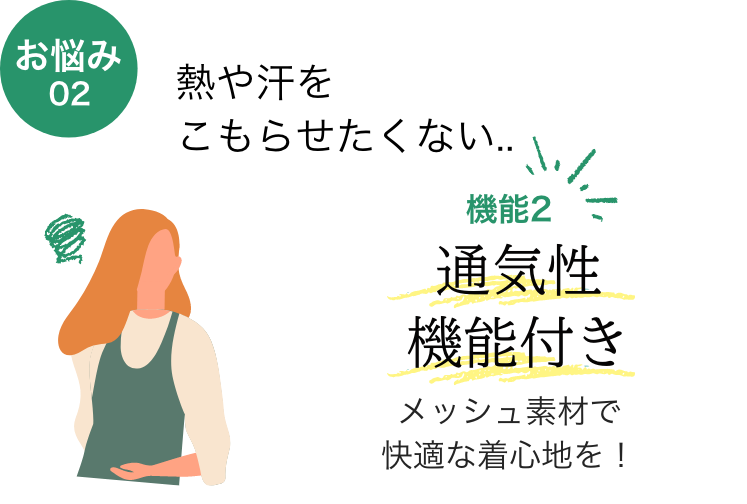 お悩み02 熱や汗をこもらせたくない...  機能2 通気性機能付き メッシュ素材で快適な着心地を！