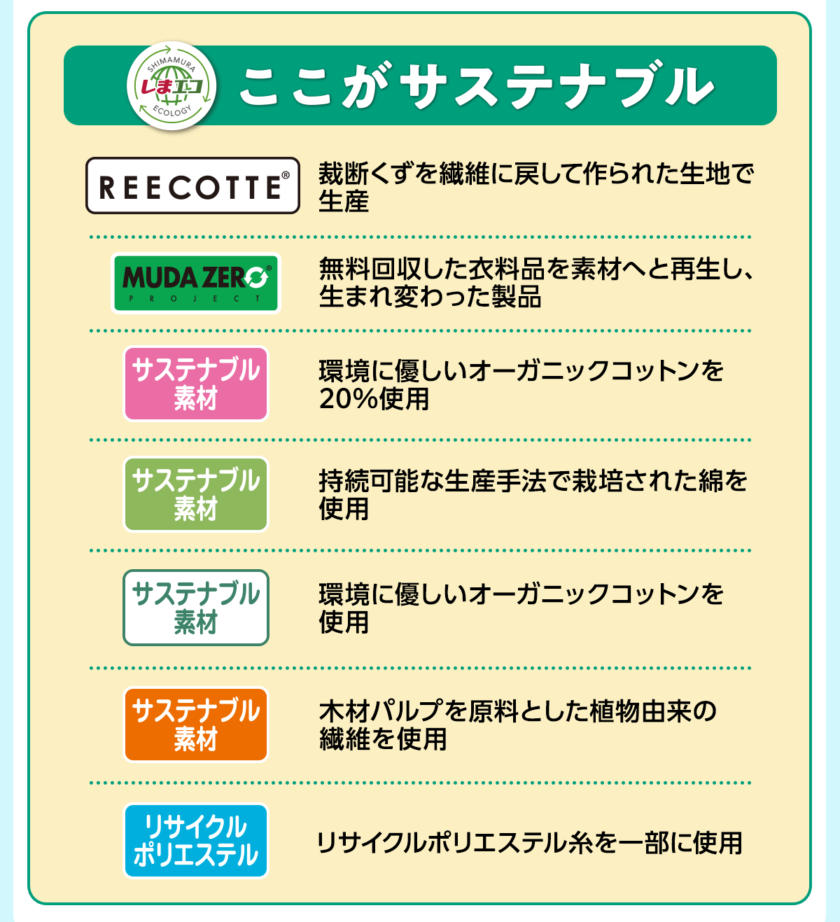 ここがサステナブル